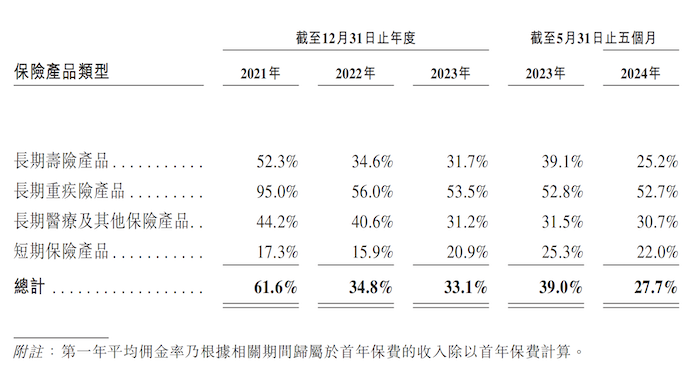 图片来源:招股书