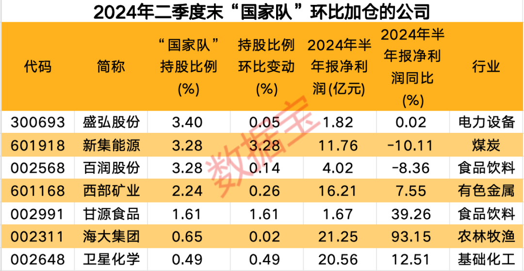 声明:数据宝所有资讯内容不构成投资建议,股市有风险,投资需谨慎。