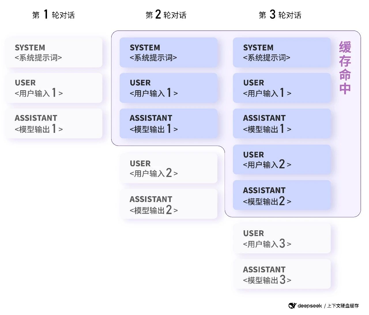 图源:DeepSeek