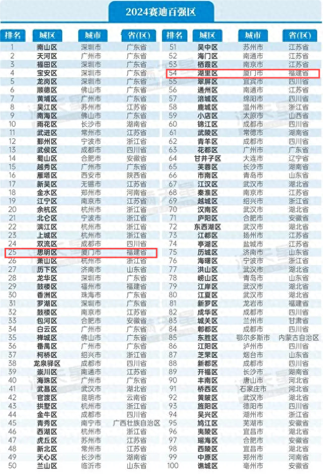 2024年思明区人口_人口--厦门市人民zf门户网站