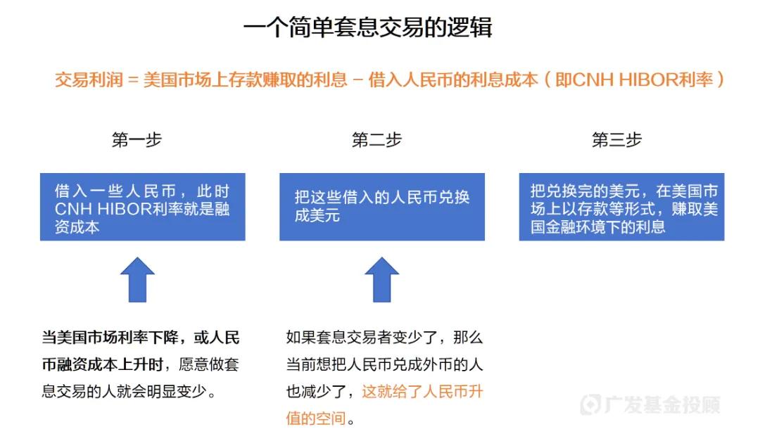  来源：广发基金（点击查看大图）