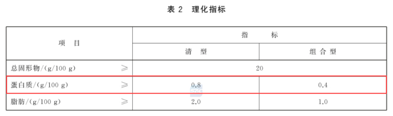 ▲《冷冻饮品 雪糕》（GB/T 31119-2014）