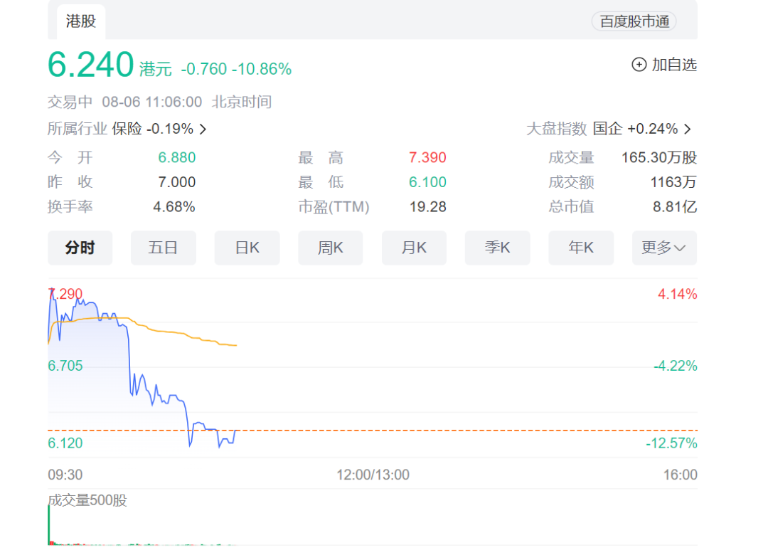 来源：百度股市通截图