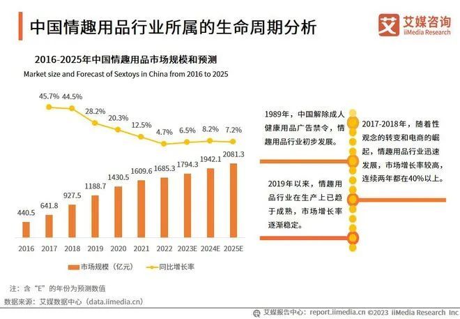 图源：艾媒咨询