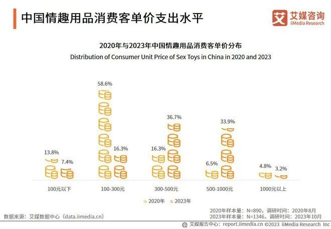 图源：艾媒咨询