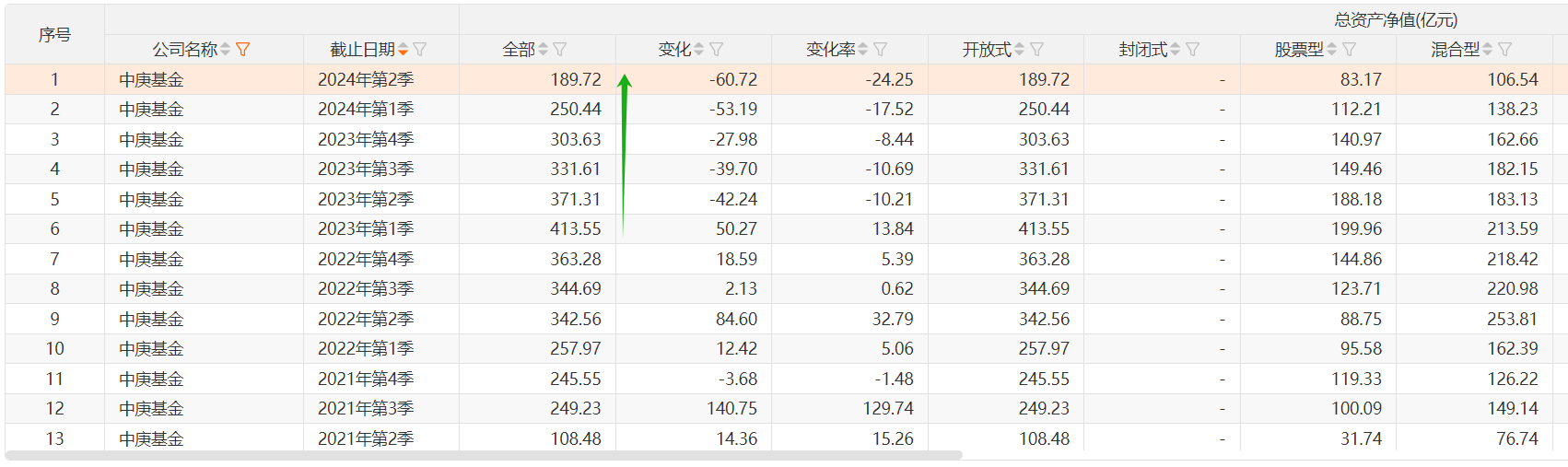 图片来源：Choice数据 截至2024年8月6日