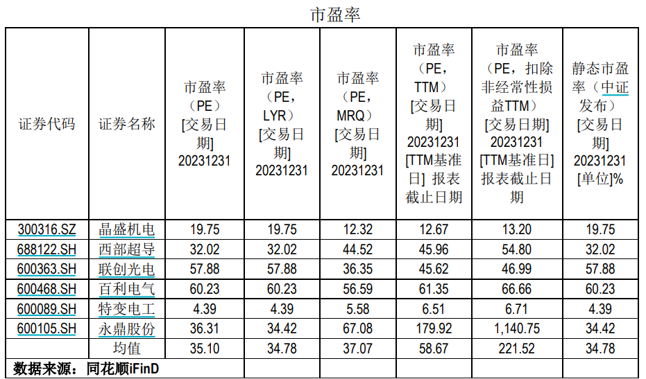 数据来源：公司公告，界面新闻研究部