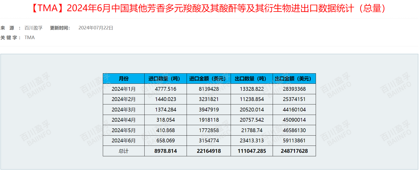 图片开端:百川盈孚