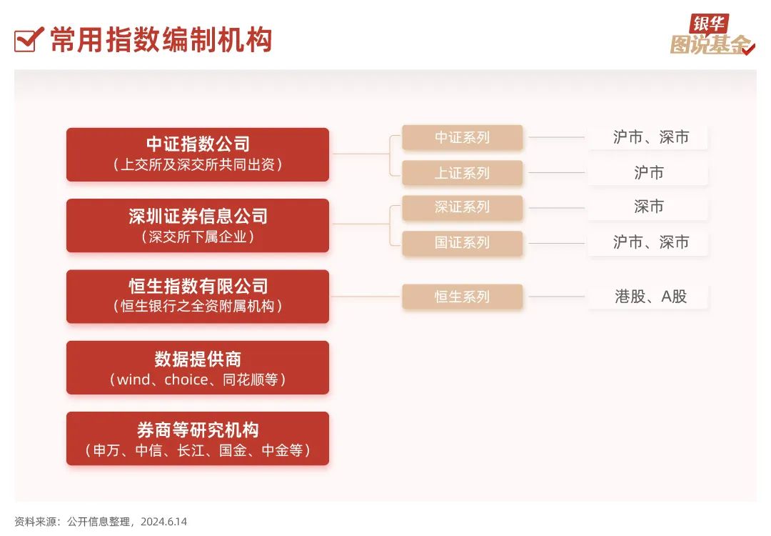 25张图，了解指数基金（基础篇）
