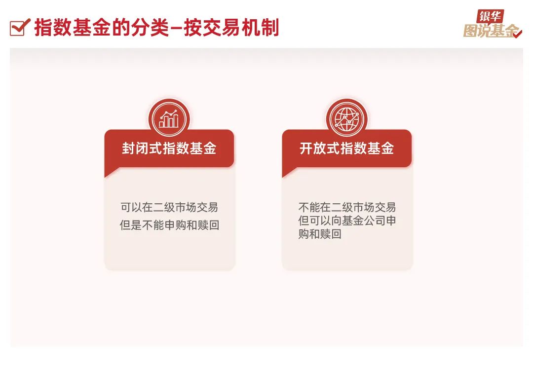 25张图，了解指数基金（基础篇）