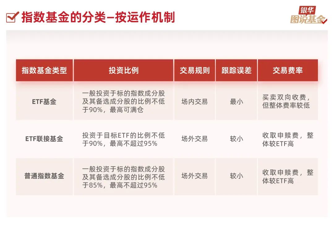 25张图，了解指数基金（基础篇）