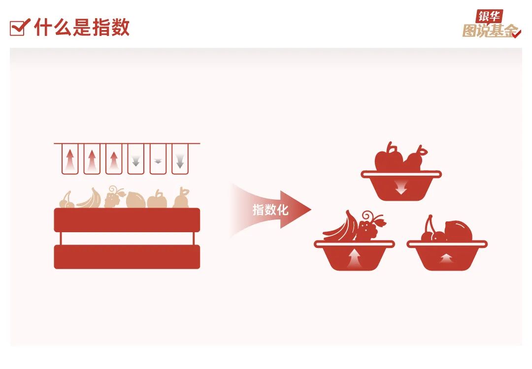 25张图，了解指数基金（基础篇）