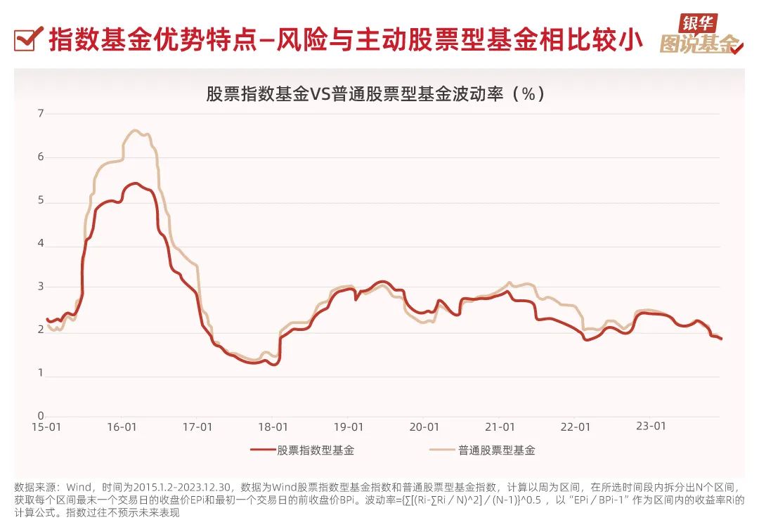 25张图，了解指数基金（基础篇）