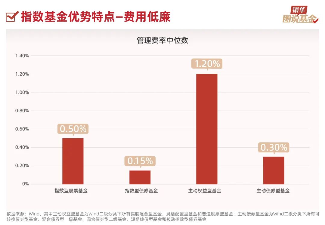 25张图，了解指数基金（基础篇）