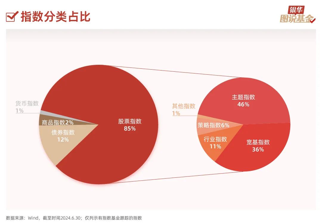 25张图，了解指数基金（基础篇）