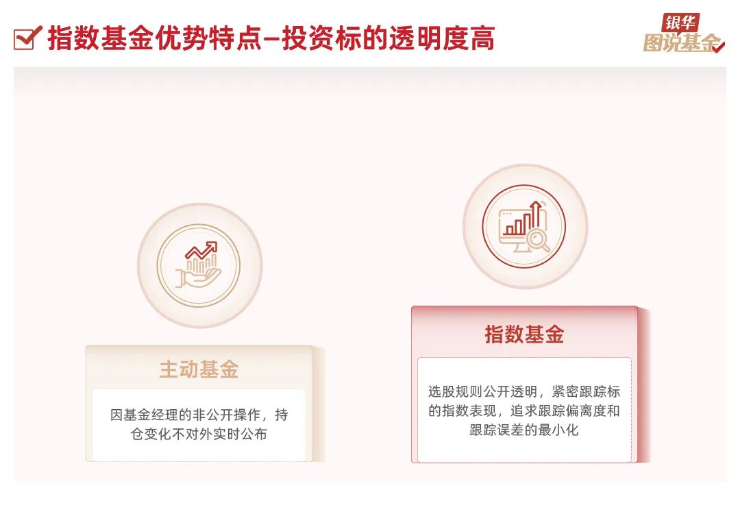 25张图，了解指数基金（基础篇）