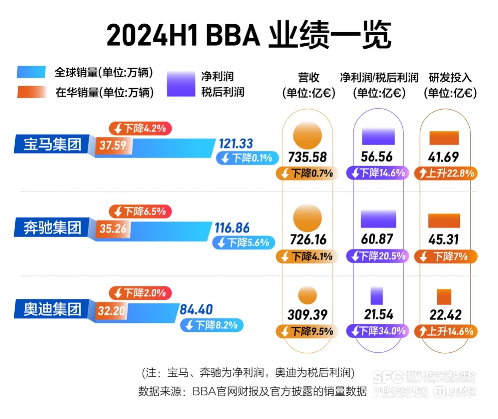 财报解读| BBA的“电车魔咒”，宝马率先破局？