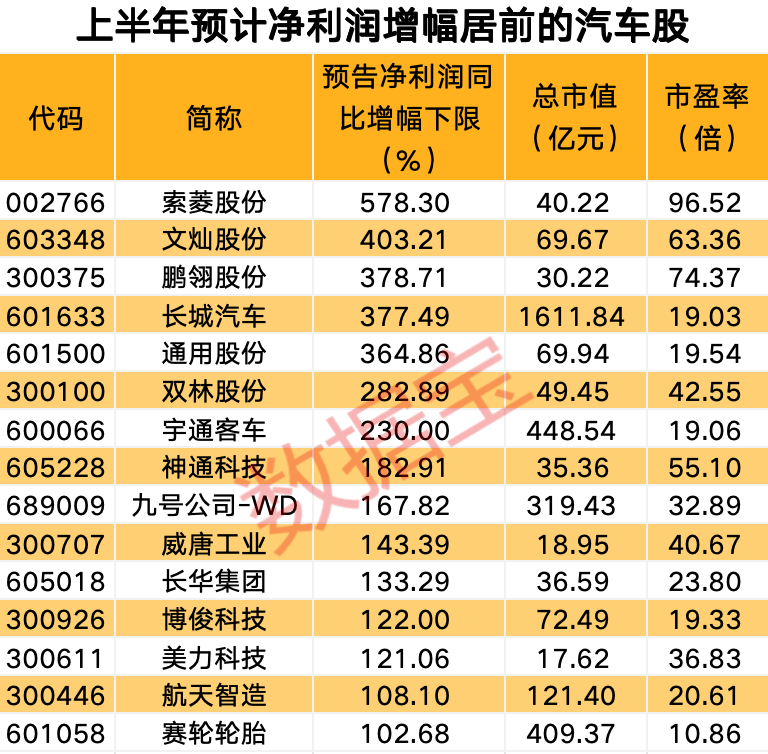 声明：数据宝所有资讯内容不构成投资建议，股市有风险，投资需谨慎。