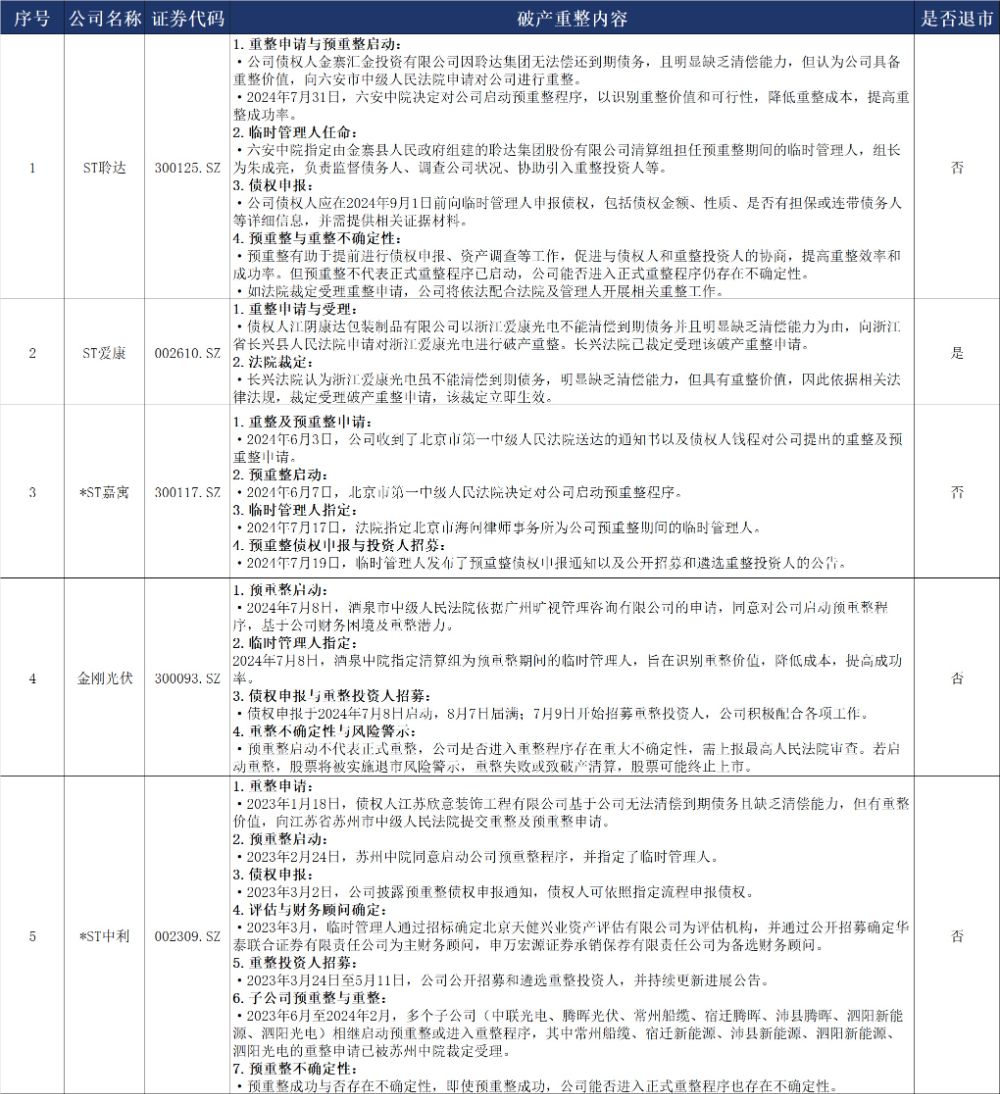 制图：21世纪经济报道