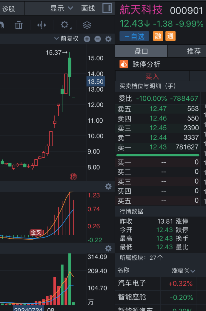 来源:同花顺