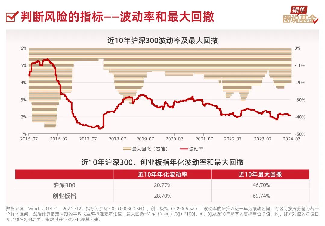 隱 含 波動 率 多少 算 高 (99) 사진