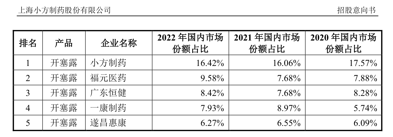 来源:公告