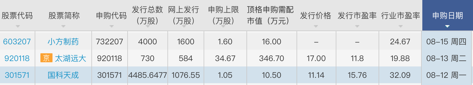 来源:同花顺