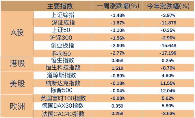 如何使用 TokenInsight 监控流动性?