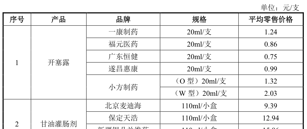 来源：公告