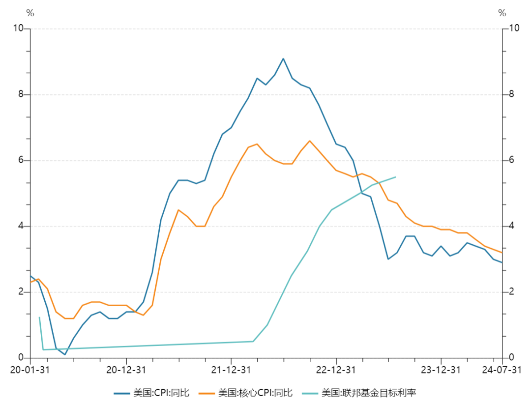 重回"2字头"!美国重磅数据公布