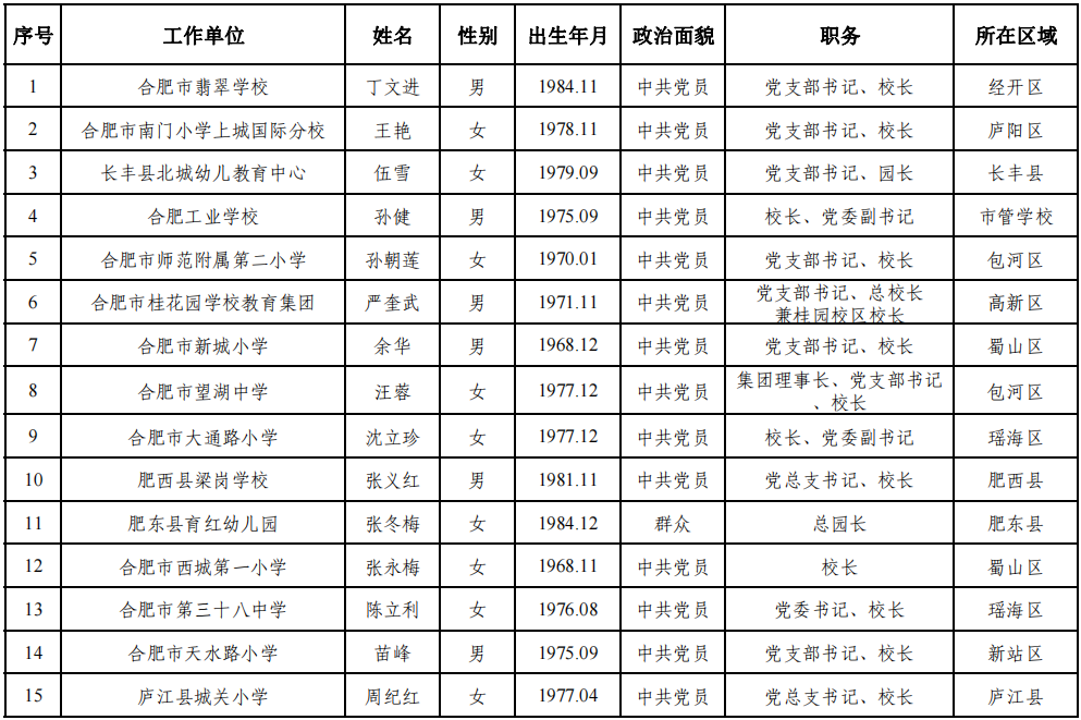 合肥市教育局最新公示!