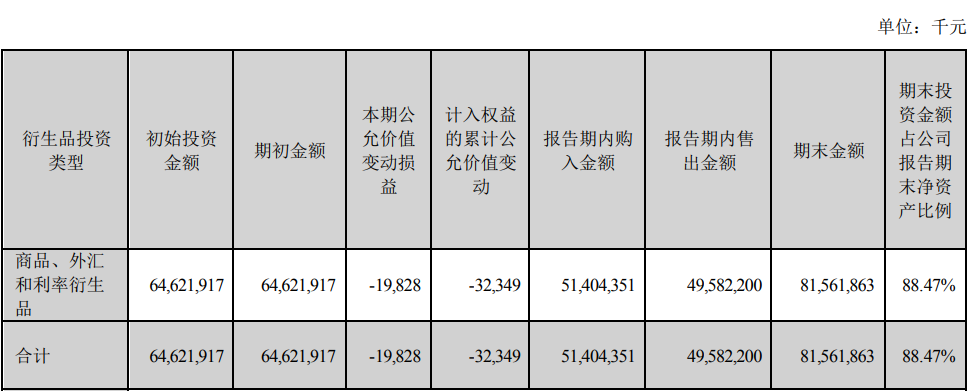 图片来源：金龙鱼半年报