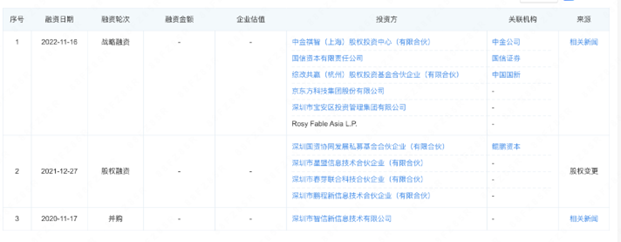 图片来源：企查查