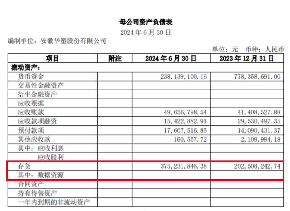 华塑股份2024年半年度敷陈母公司金钱欠债表