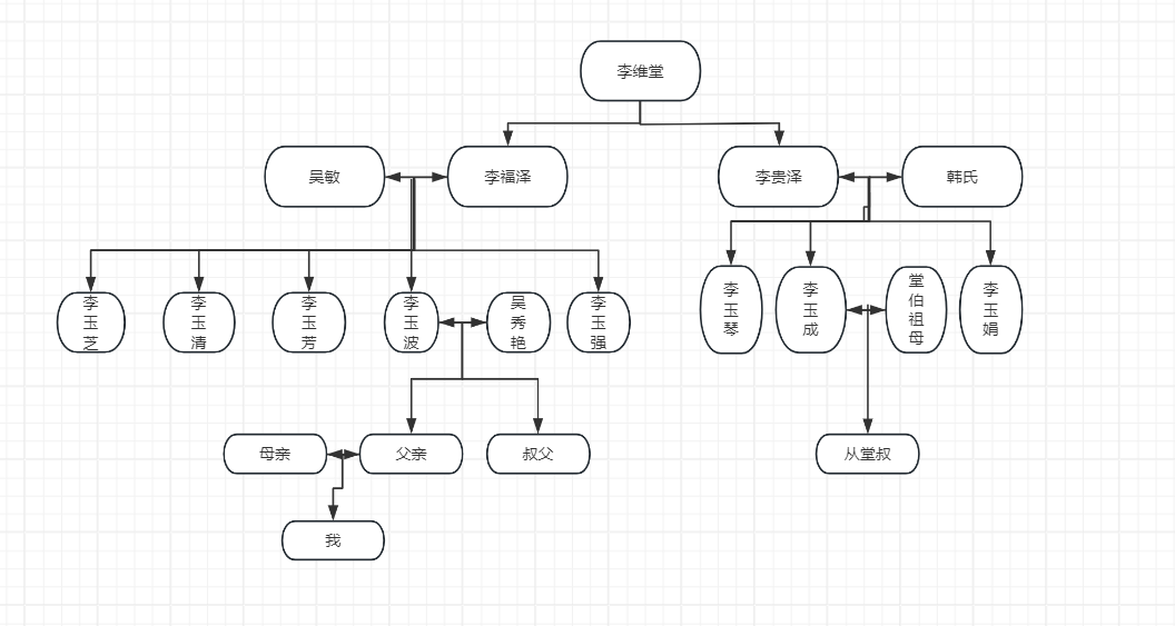 大学生写家史|分散逐风转