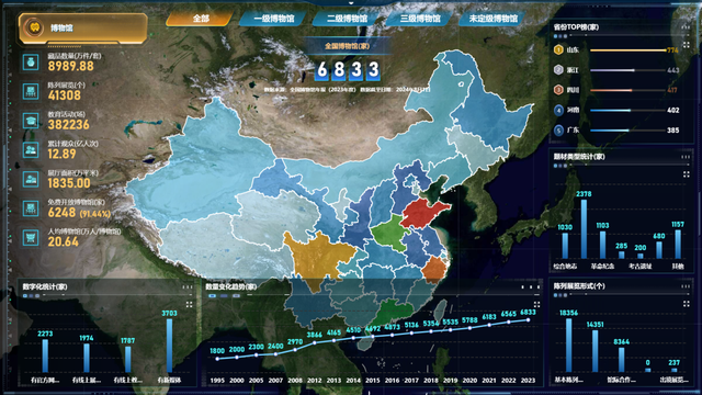 文博数据呈现—2023年度全国博物馆统计图