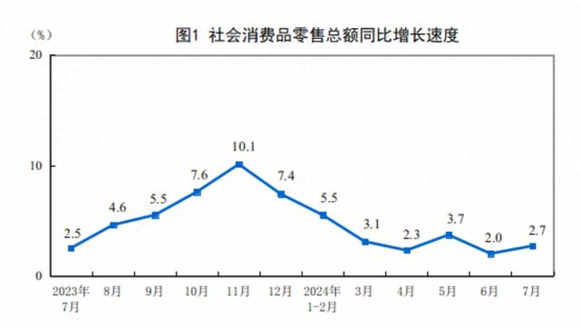 图片来源：国家统计局网站