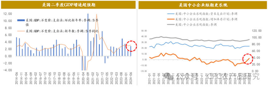 数据来源: