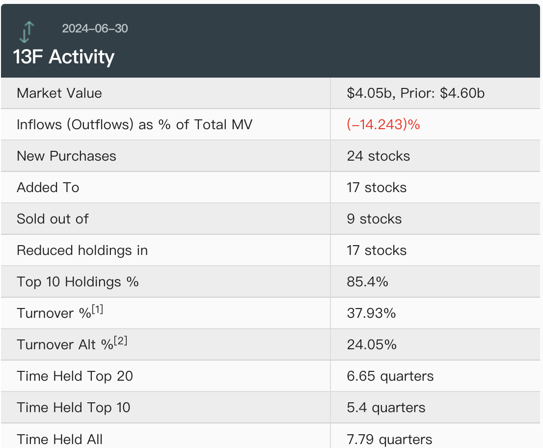 高瓴二季度完整调仓路线：青睐生物医药行业，买回阿里巴巴
