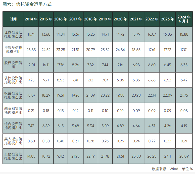 图六:信赖资金诓骗样式