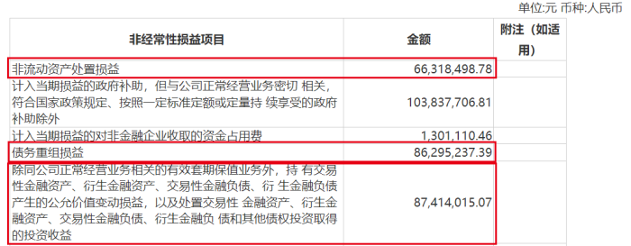 图 / 人福医药财报