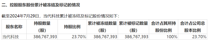 图 / 人福医药公告