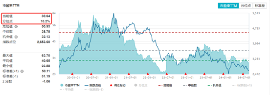 图片来源：Wind