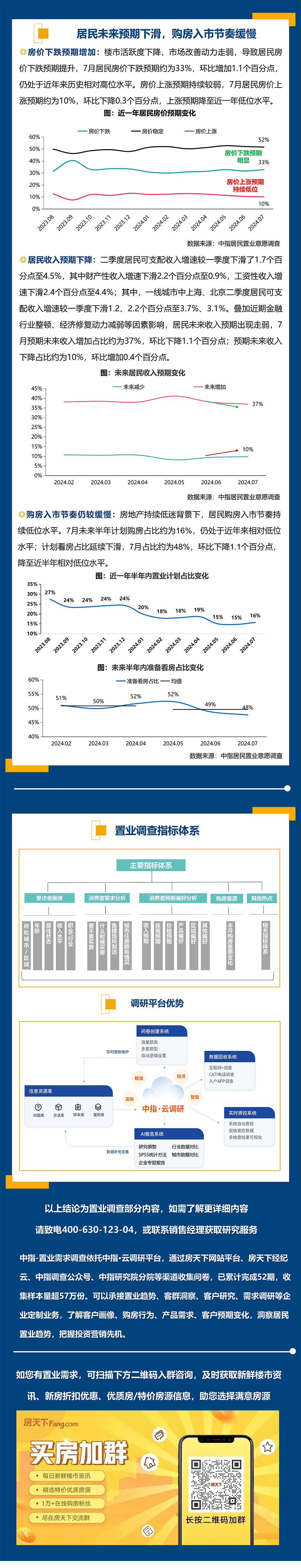 2024年7月居民置业意愿调研报告|物业_新浪财经_新浪网