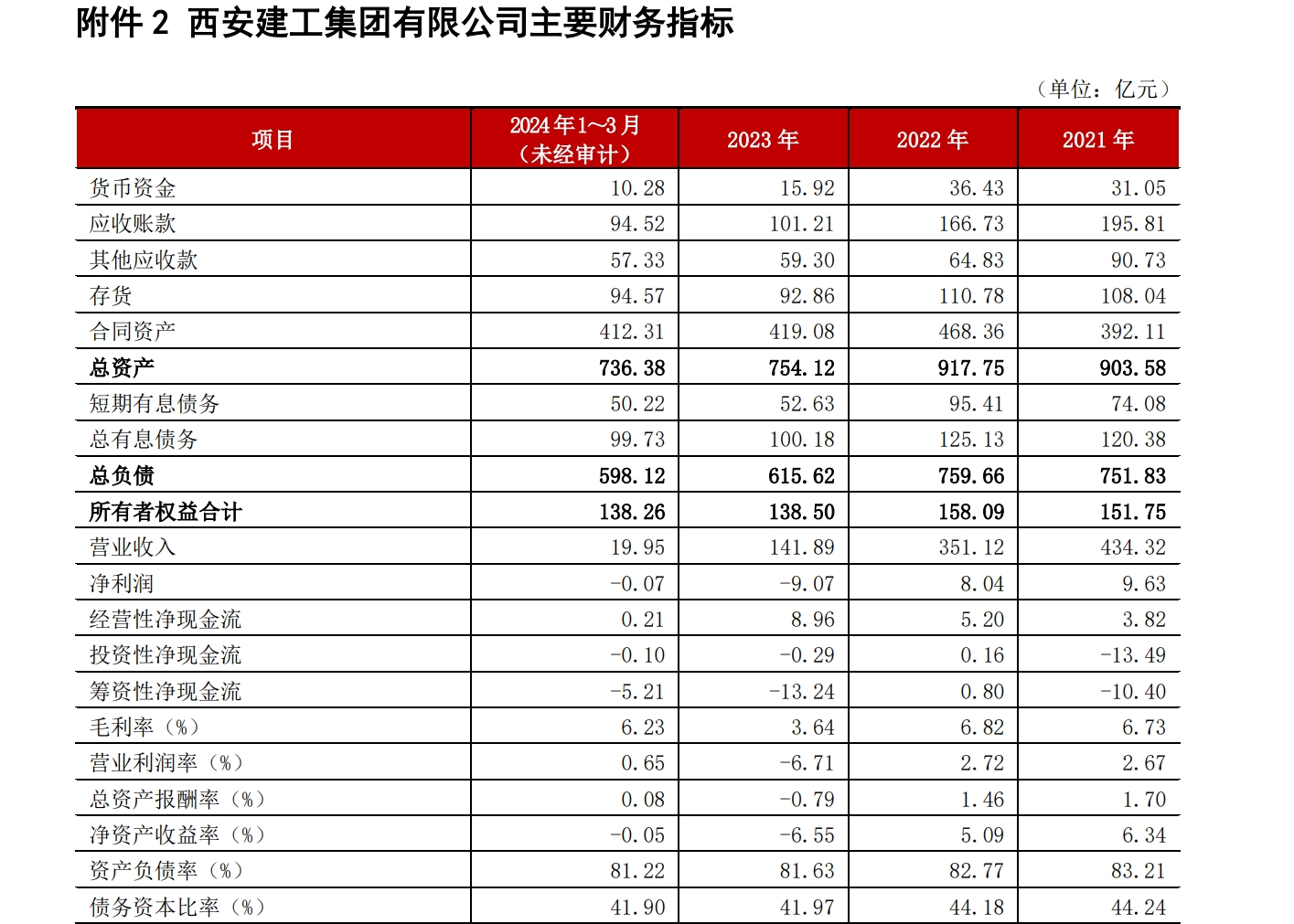 图源:大公国际6月评级报告