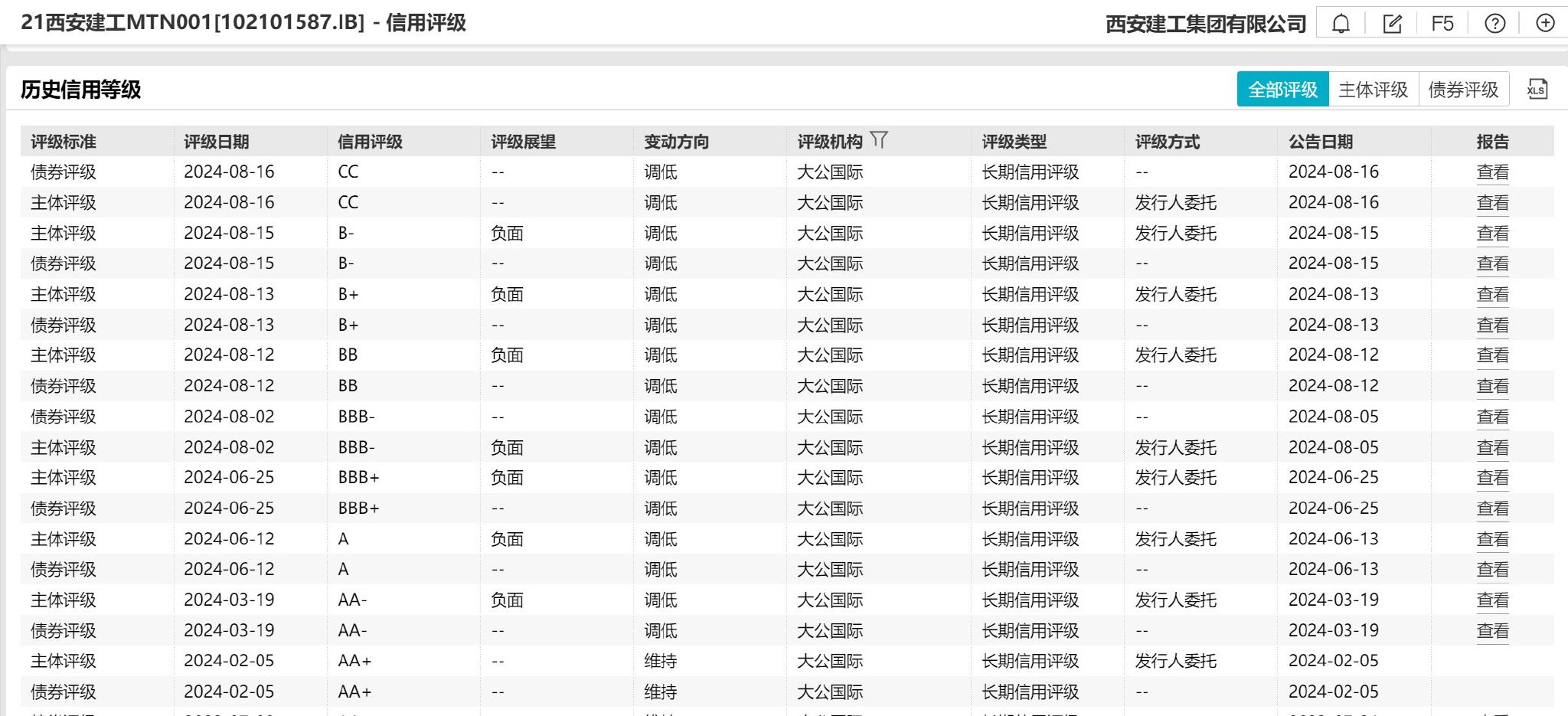 图源:Wind