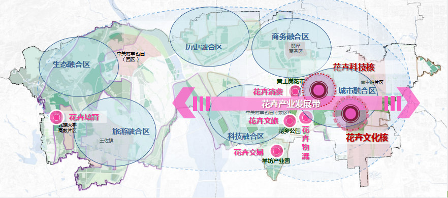 丰台打造“北京第一花园城区”，121公里绿道串联市级城市公园|丰台区|城市建设|北京市|产业发展|南苑_新浪新闻