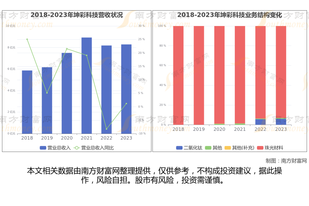 钛白粉概念股_钛白粉行业上市公司_金红石型钛白粉生产企业