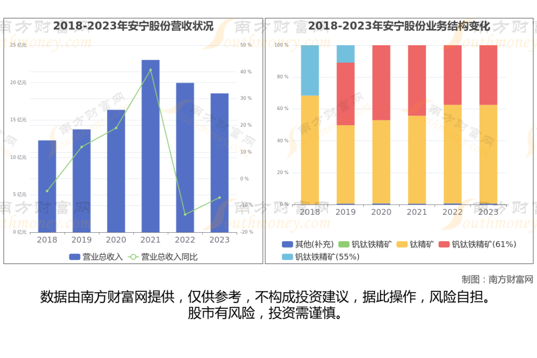 金红石型钛白粉生产企业_钛白粉概念股_钛白粉行业上市公司