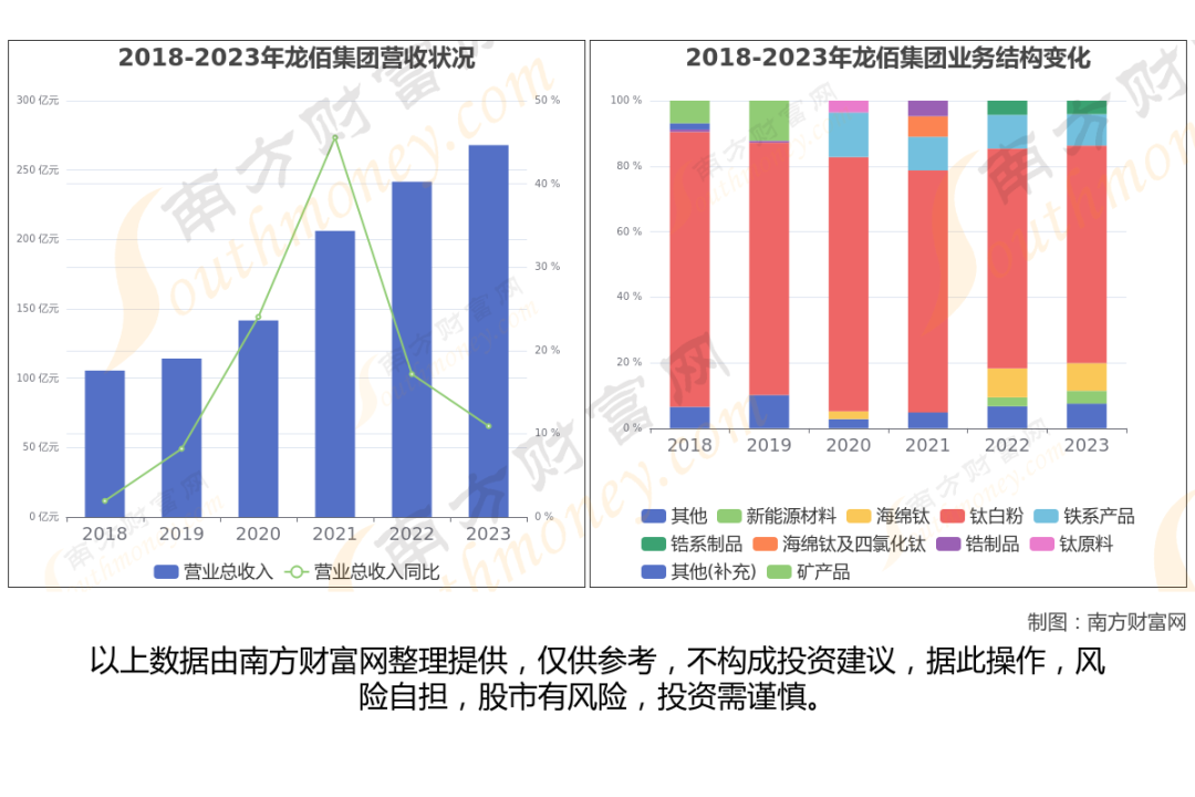 钛白粉行业上市公司_钛白粉概念股_金红石型钛白粉生产企业